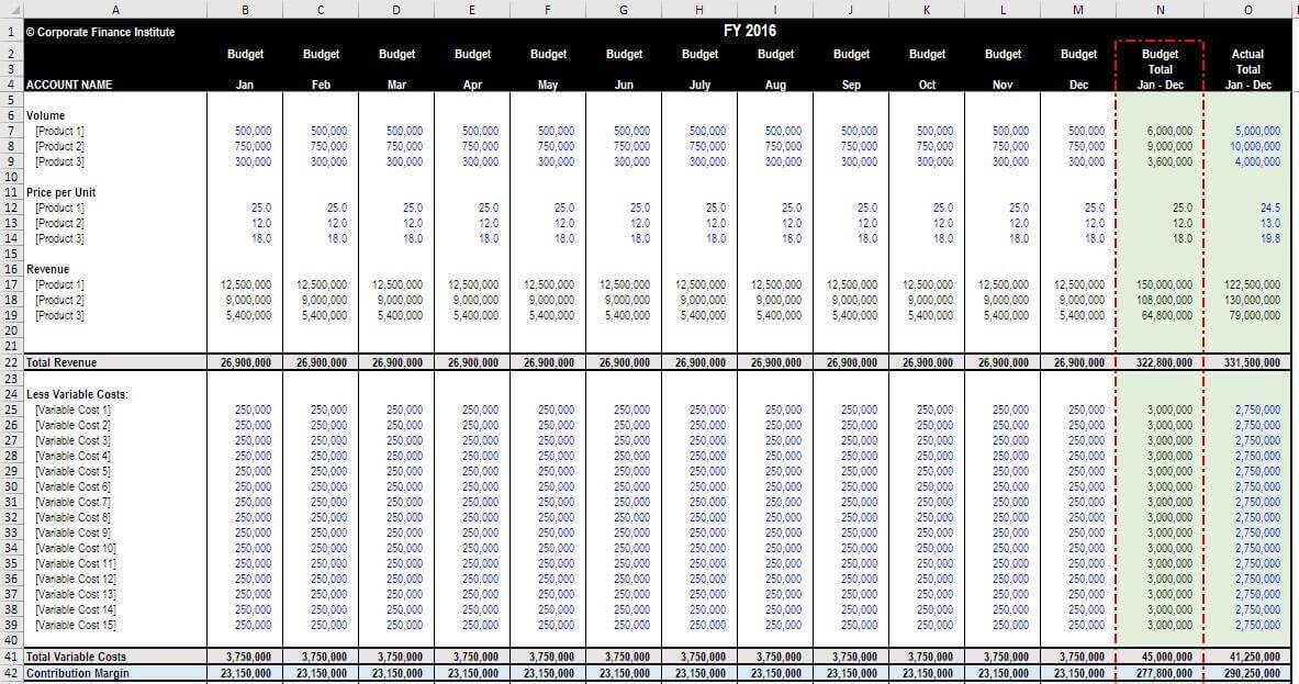 Budget Template Excel Model