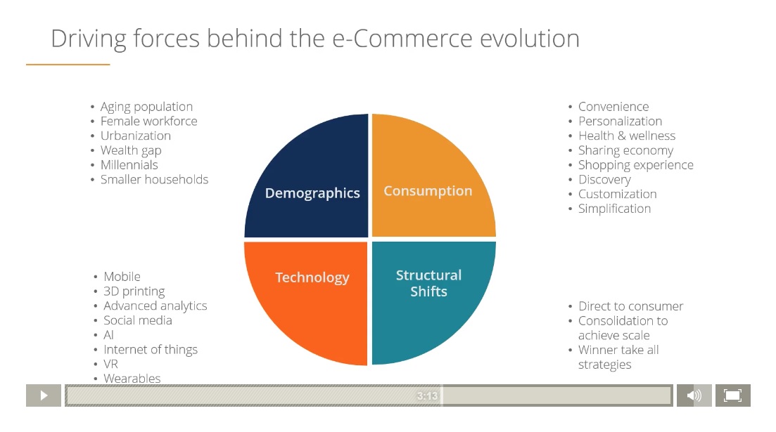 e-commerce financial model course